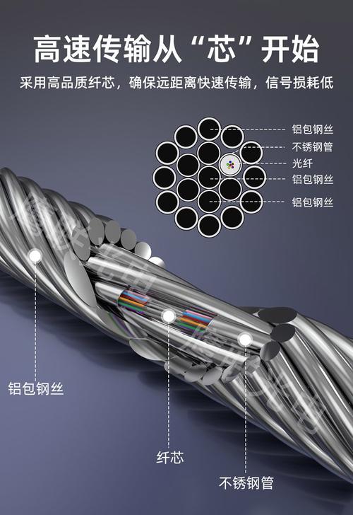 24b1-80 光纖復(fù)合架空地線 24芯opgw電力通信光纜 - 愛(ài)